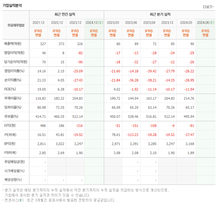 바이오톡스텍_실적