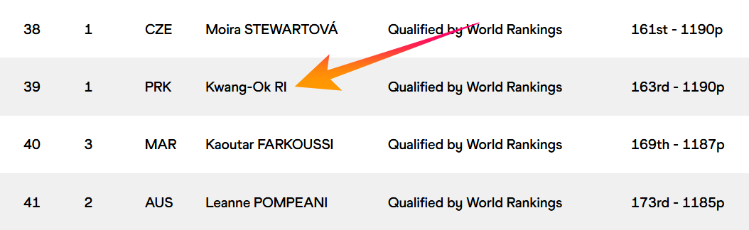 리광옥 세계랭킹