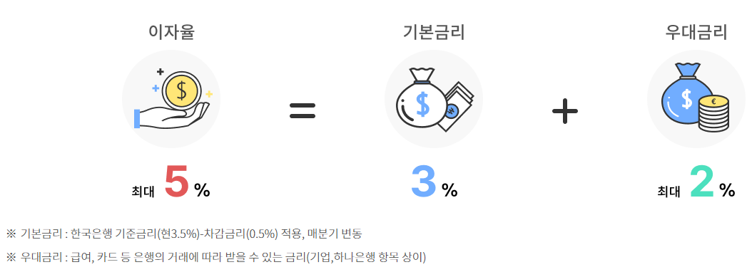 우대 저축공제 금리와 관리 주체