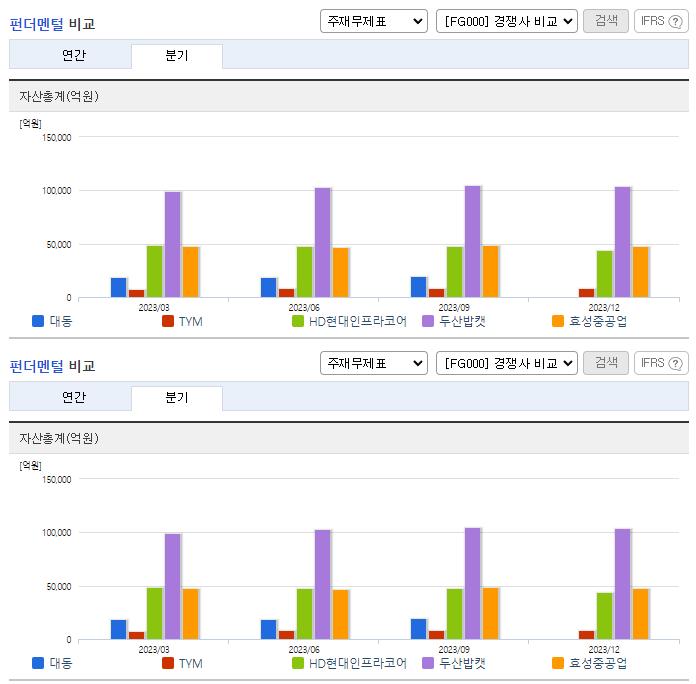 대동_업종분석