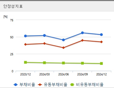 유진로봇 주가 안정성