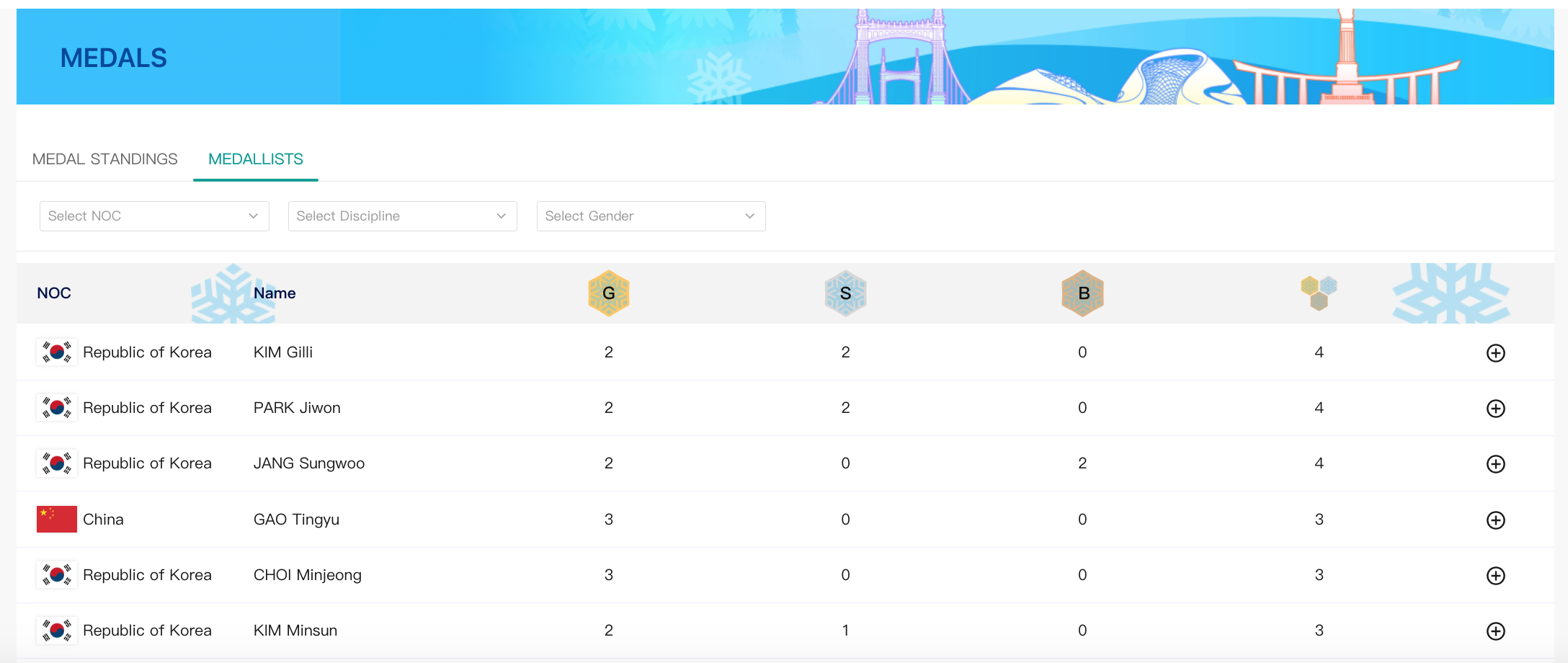 동계아시안게임 메달순위 및 피겨일정