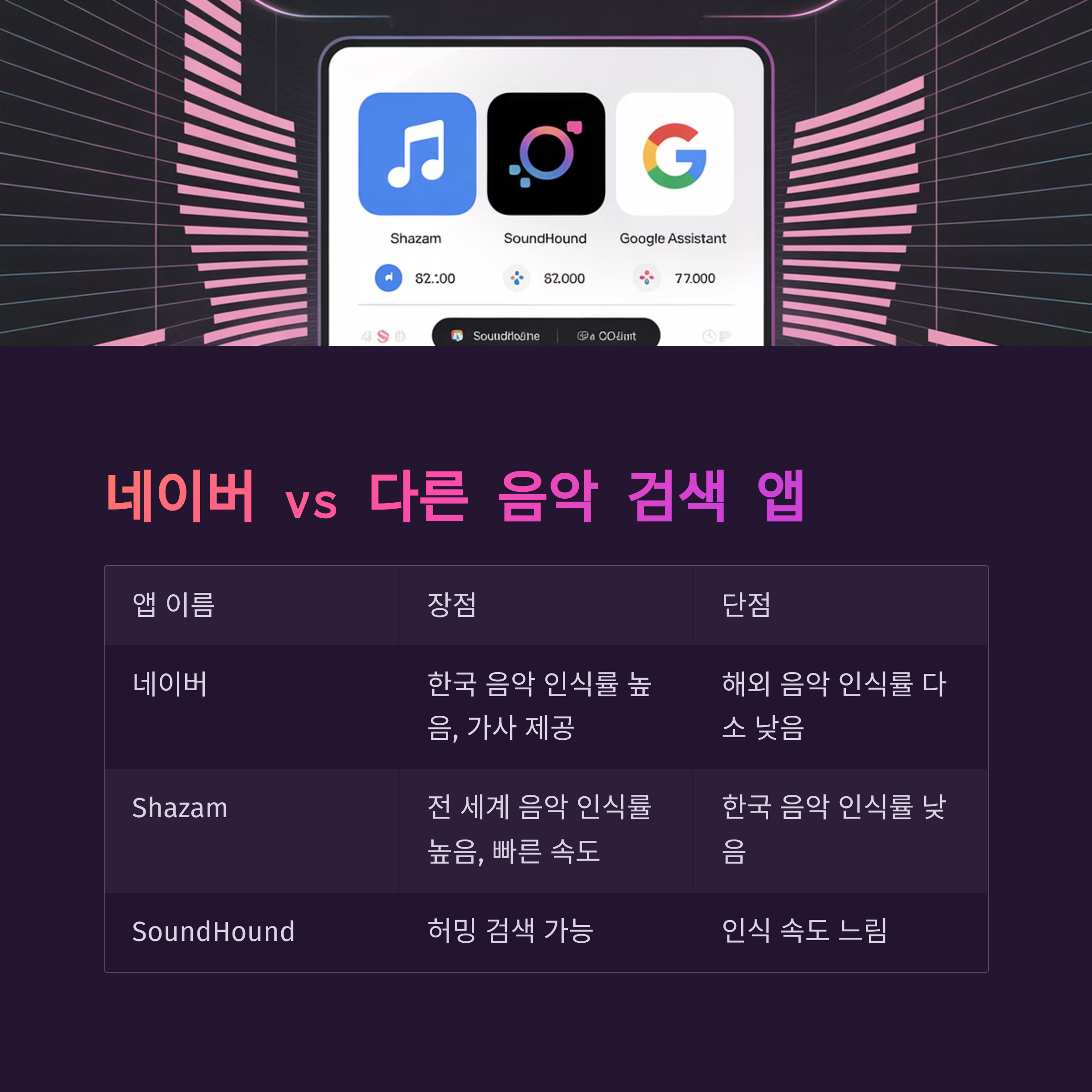 네이버 앱 그린닷