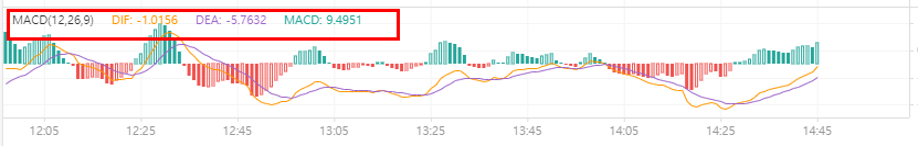 코인 차트(캔들차트) 보는 법