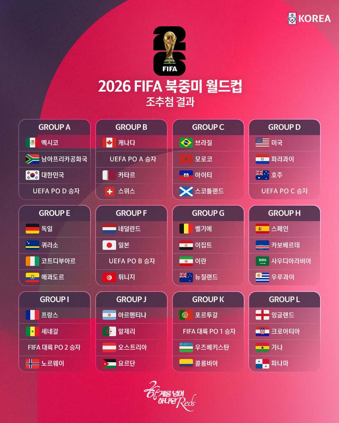 2026 월드컵 대한민국 경기 조편성 일정 한국시간 체코 멕시코 남아공 중계 바로보기