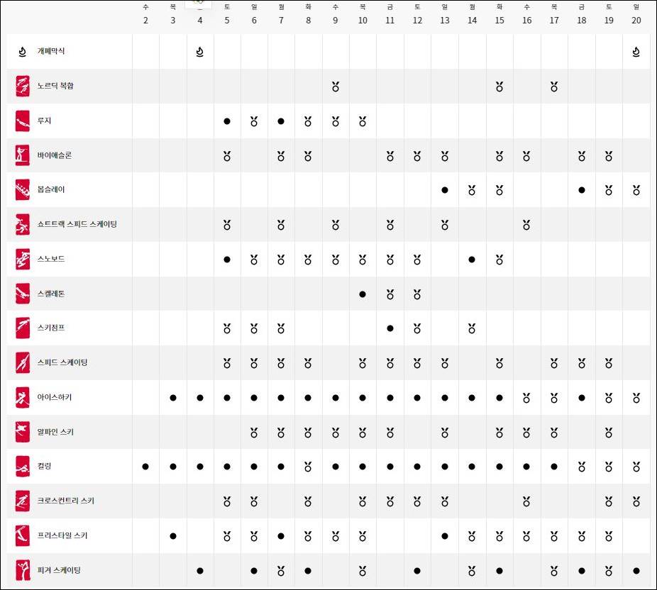 2022 베이징 동계올림픽 일정