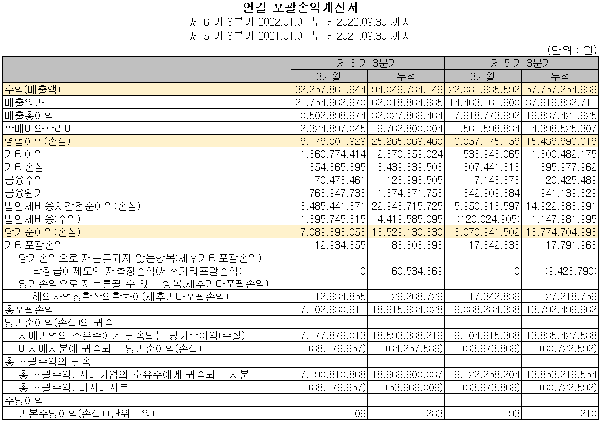 레이크머티리얼즈 - 손익계산서