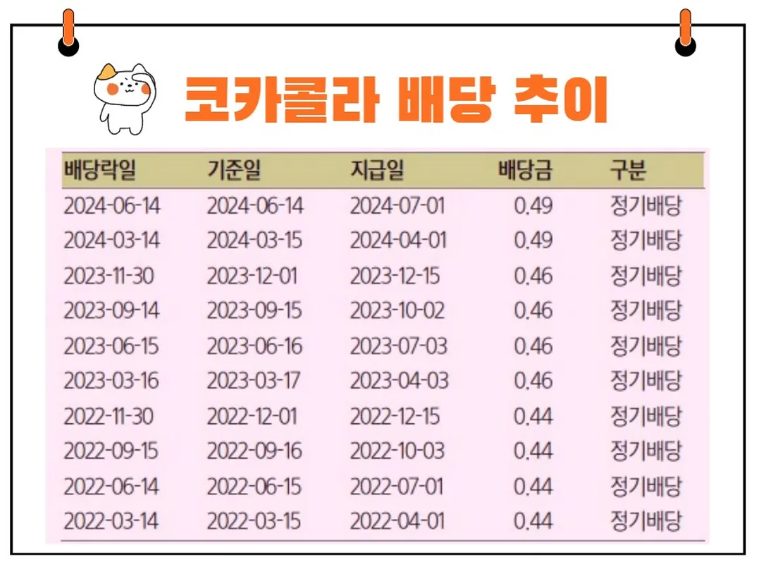 코카콜라 배당