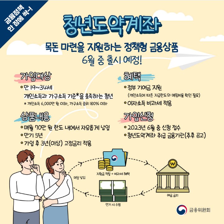 청년도약계좌 (2)