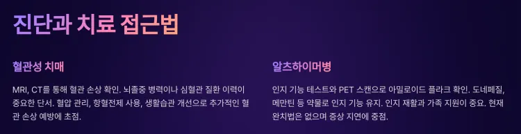 진단과-치료-접근법