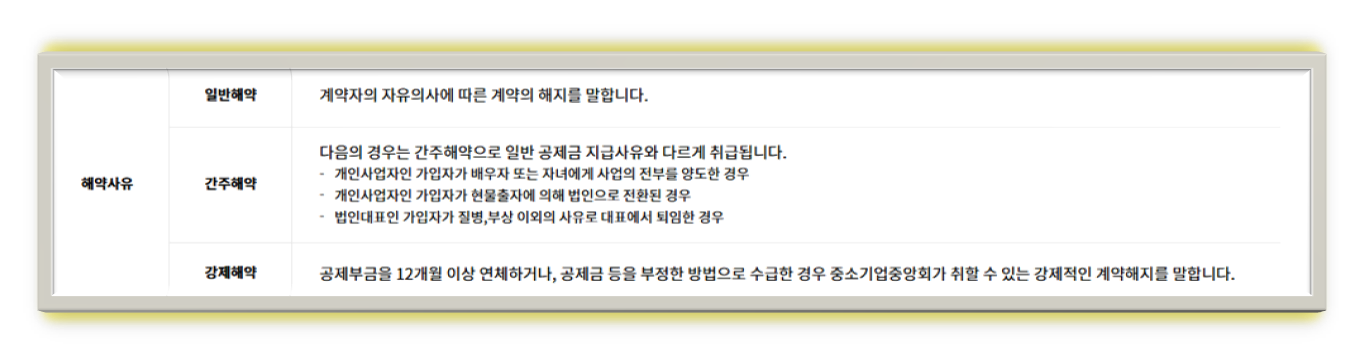 노란우산공제 해지 환급금