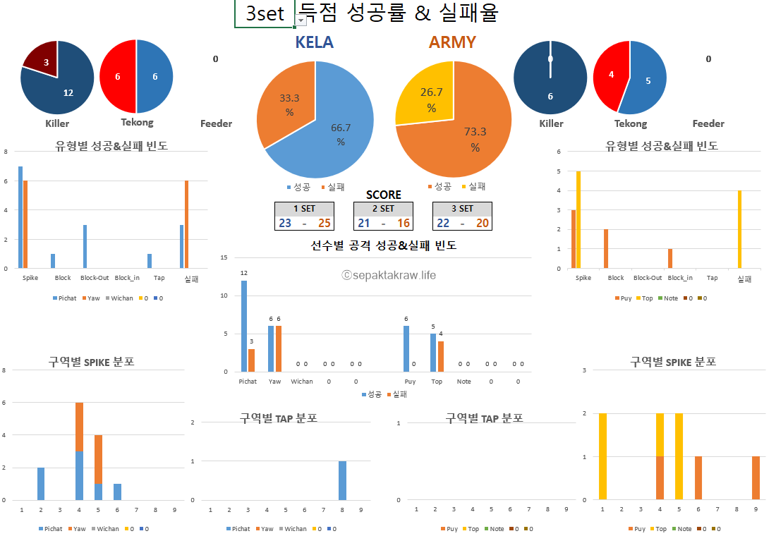 세팍타크로득점분석