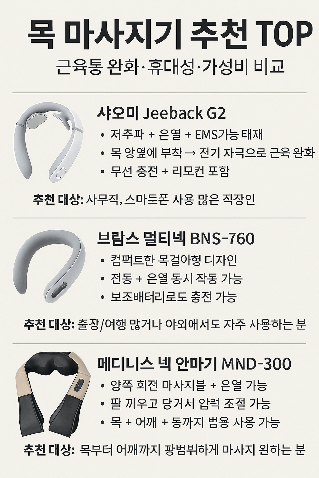 목 마사지기 추천 TOP 3 ❘ 근육통 완화·휴대성·가성비 비교