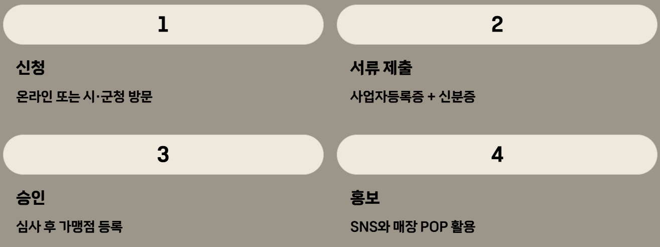 경기 지역화폐 신청