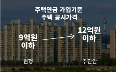 알트태그-주택연금 가입기준이 공시가 12억 원 이하로 완화된다는 그래프입니다.