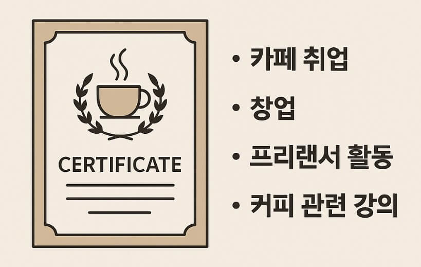 바리스타 자격증 이후 진로