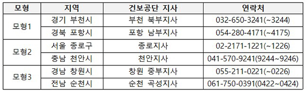 상병수당 시범사업 관활 지사