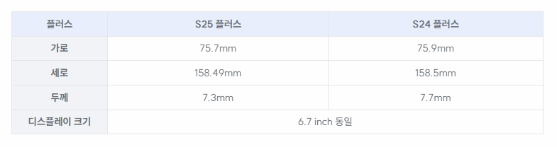 갤럭시 S25 플러스 라인업표 이미지