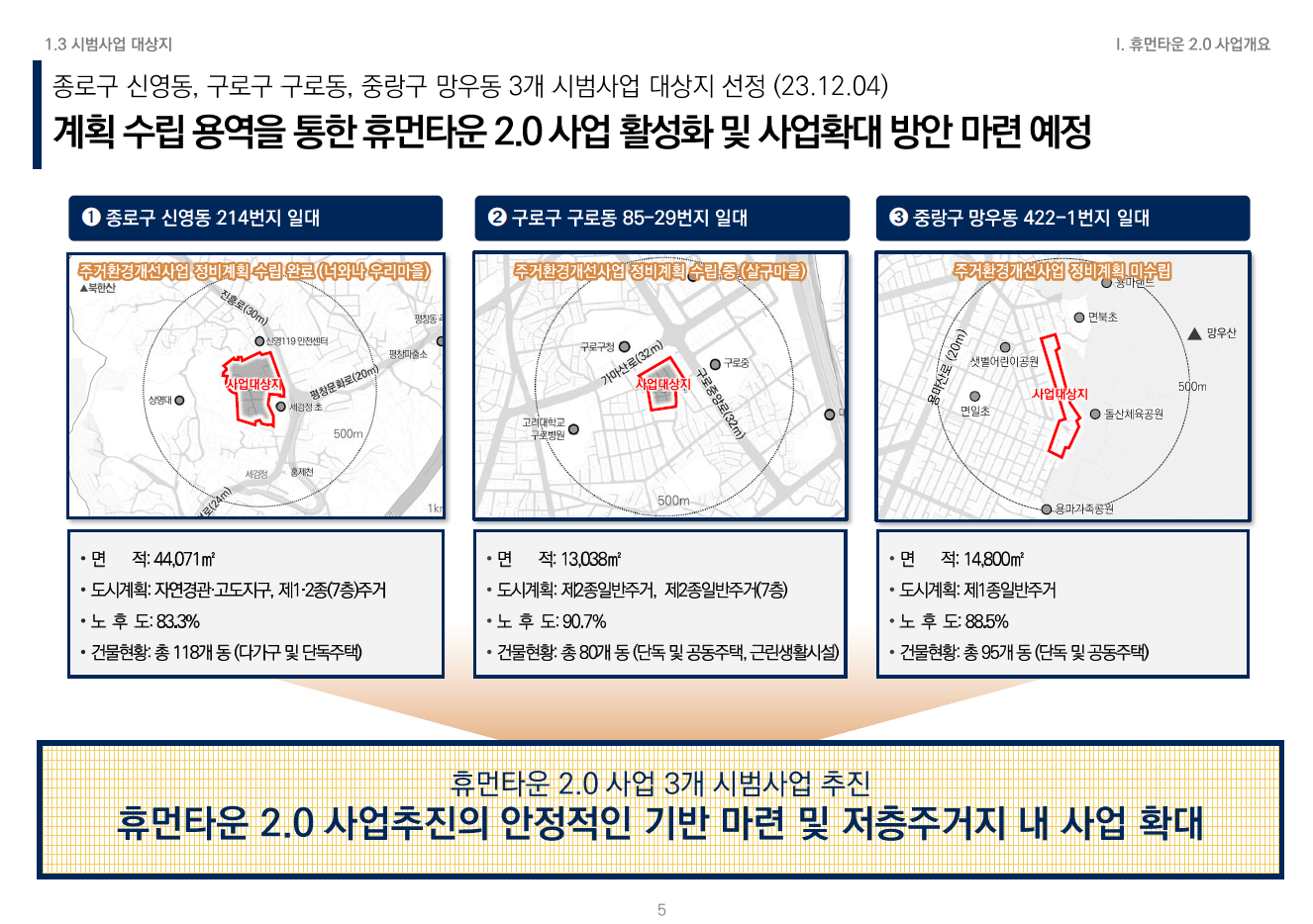 휴먼타운 2.0 설명회 자료 6