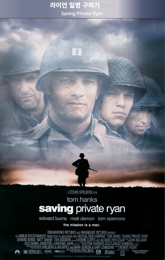 영화 라이언 일병 구하기