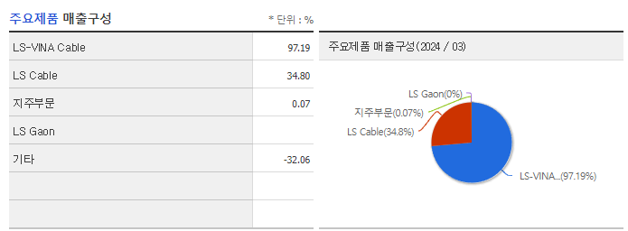 LS에코에너지_주요제품