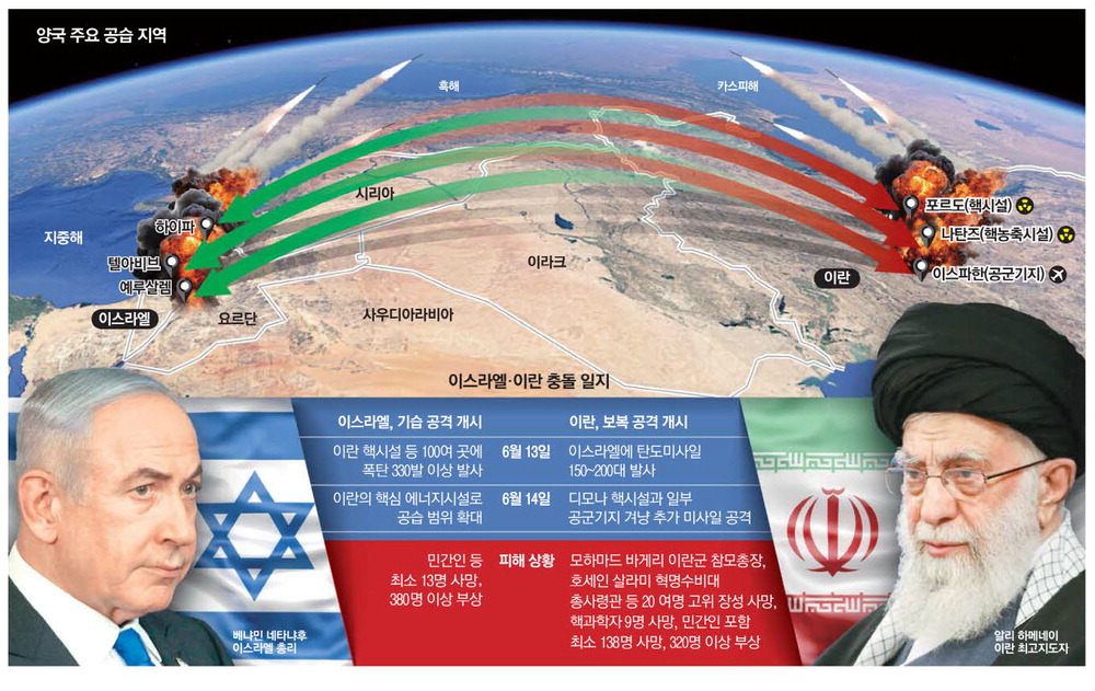 이란 이스라엘 텔아비브 예루살램 하이파 포르도 나탄즈 이스파한