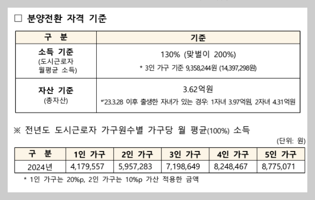 분양전환 신청 자격 및 조건