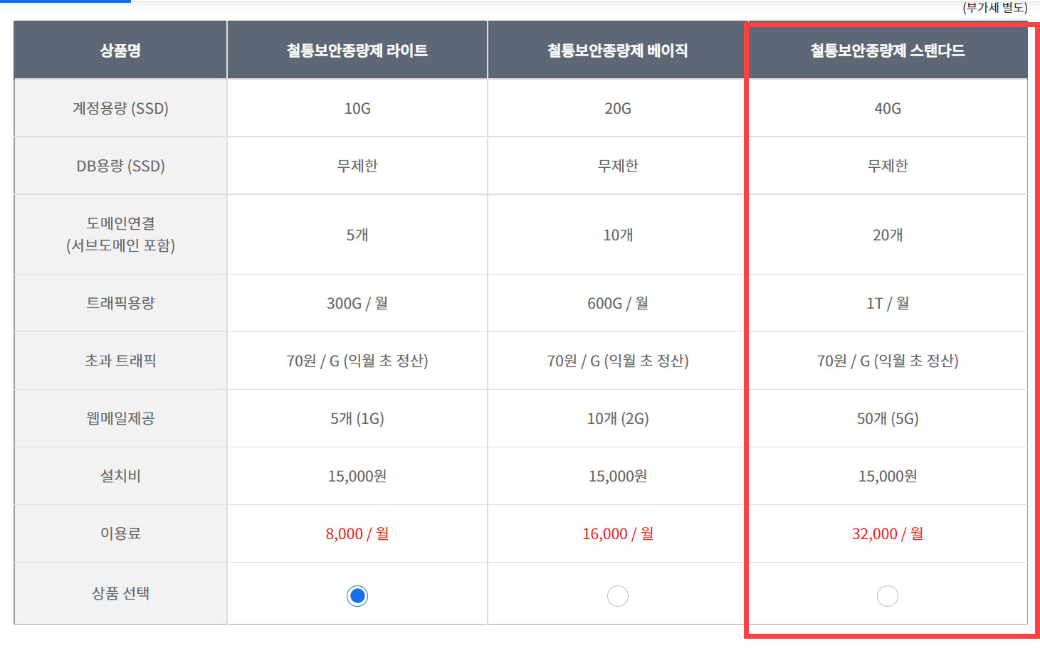 아이비 호스팅 철통보안종량제 상품