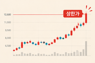 상한가 목표 달성