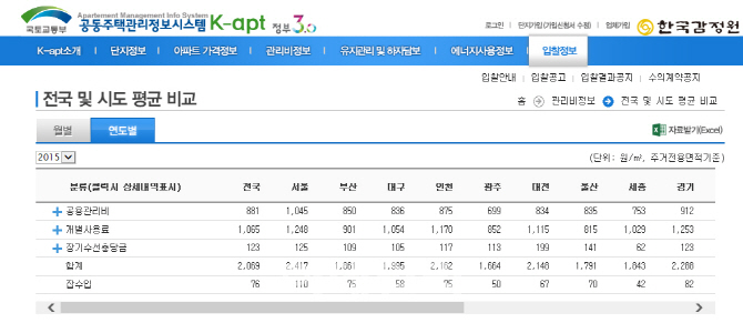 장기수선충당금 납부 확인서 발급과 반환 요청