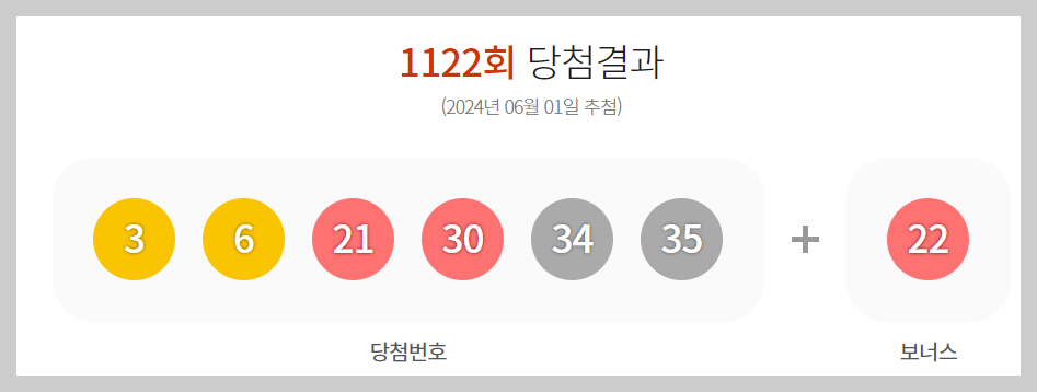 이번주 로또 1122회차 당첨결과