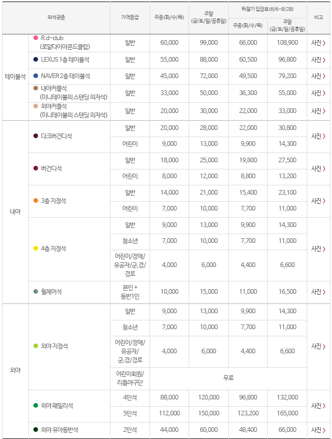 키움 히어로즈 티켓 가격 (2025년 기준)