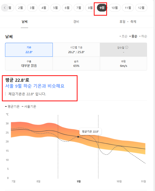 튀르키예 터키 9월 날씨 옷차림 추천 여행지
