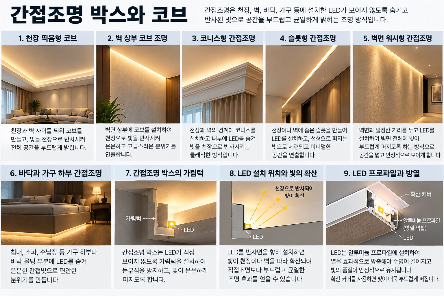 간접조명 박스와 코브