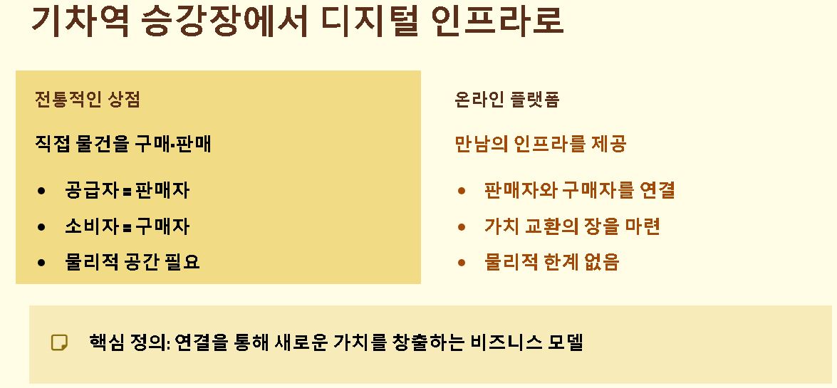 플랫폼 뜻