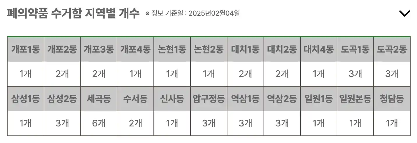 강남구 폐의약품 수거함 개수