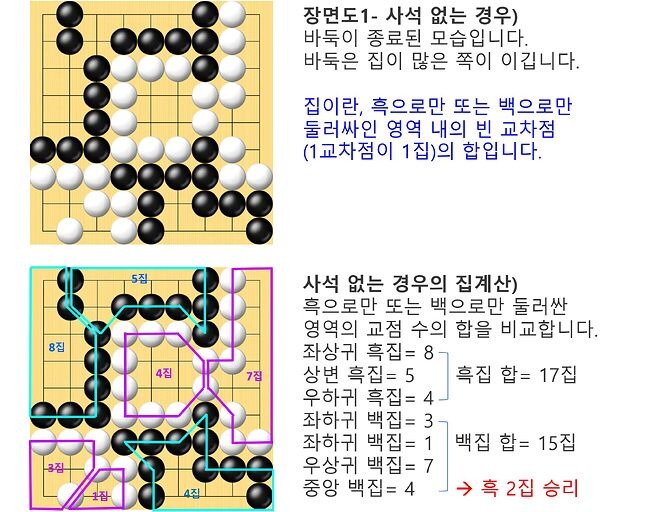 연령별 바둑 강습 서비스