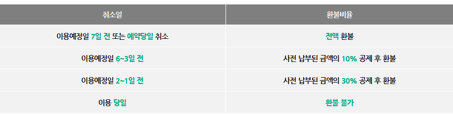 노을 캠핑장 취소규정