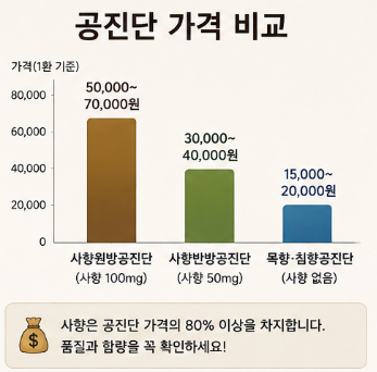 공진단-먹는법-효능-효과-가격-구입-종류