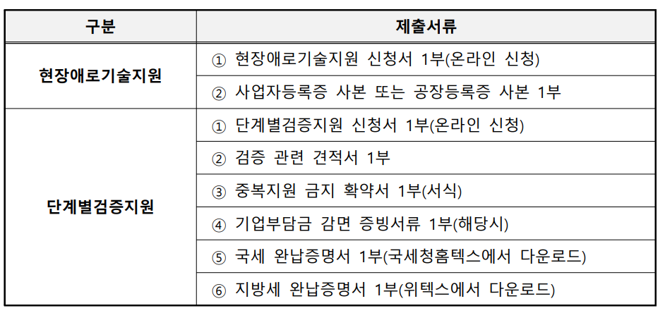 기술닥터-제출서류
