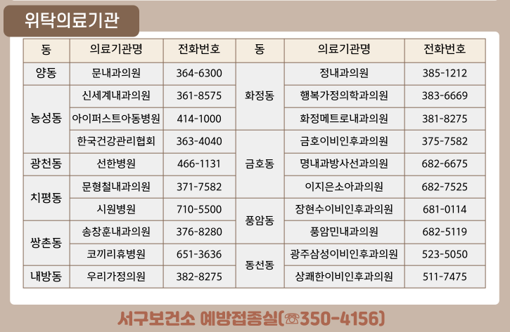 위탁의료기관