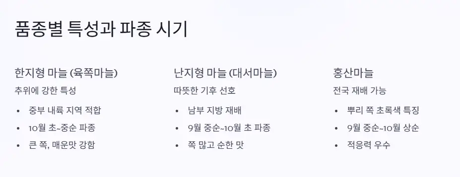 품종별 파종시기