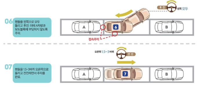 평행주차 공식