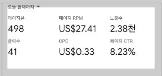 애드센스 CTR