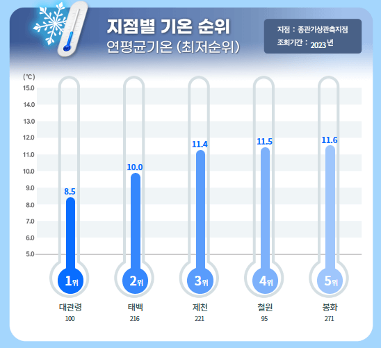 2024년 장마 시작
