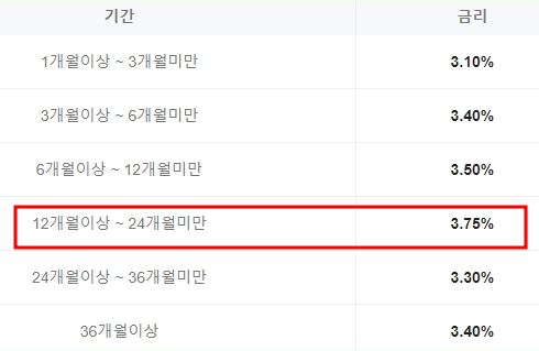예금금리