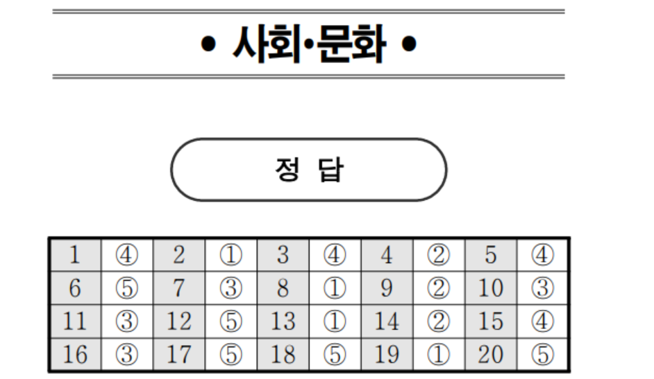 2023년 6모 고2 사탐