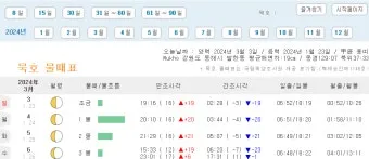 낚시 물때표 보는 법 바다 물결 밀물 썰물 이해하기_12