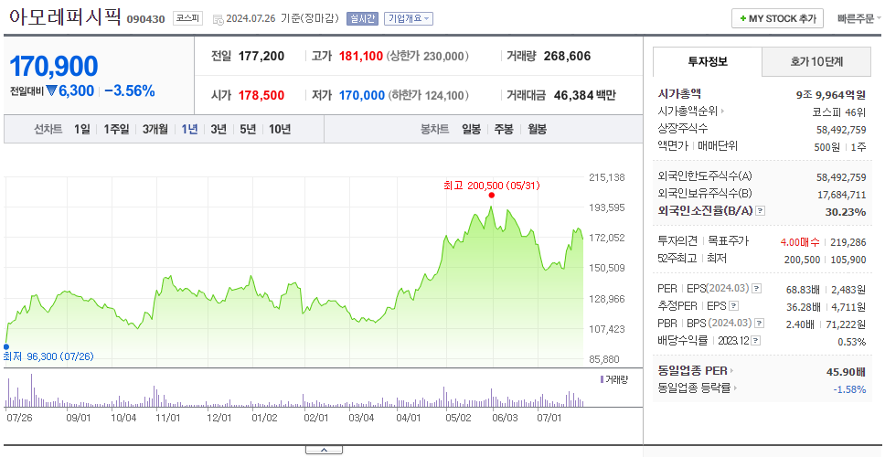아모레퍼시픽_주가