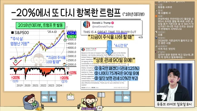 트럼프의 시장 개입과 반등 반응
